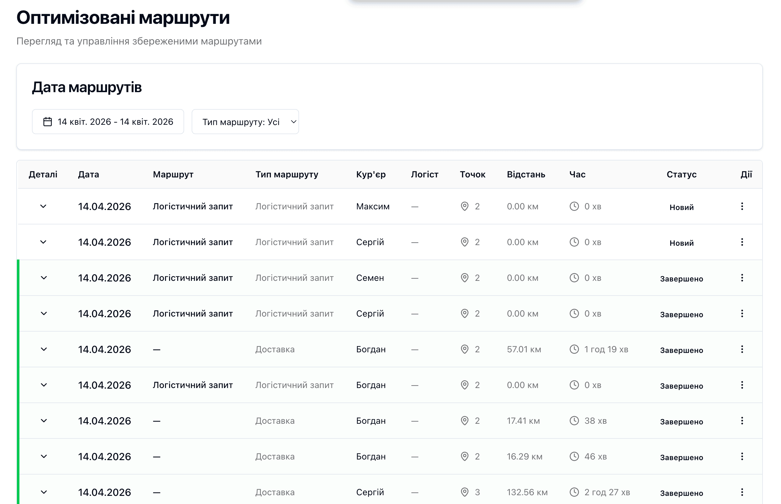 Оптимізовані маршрути доставки на мапі — інтерфейс Route App